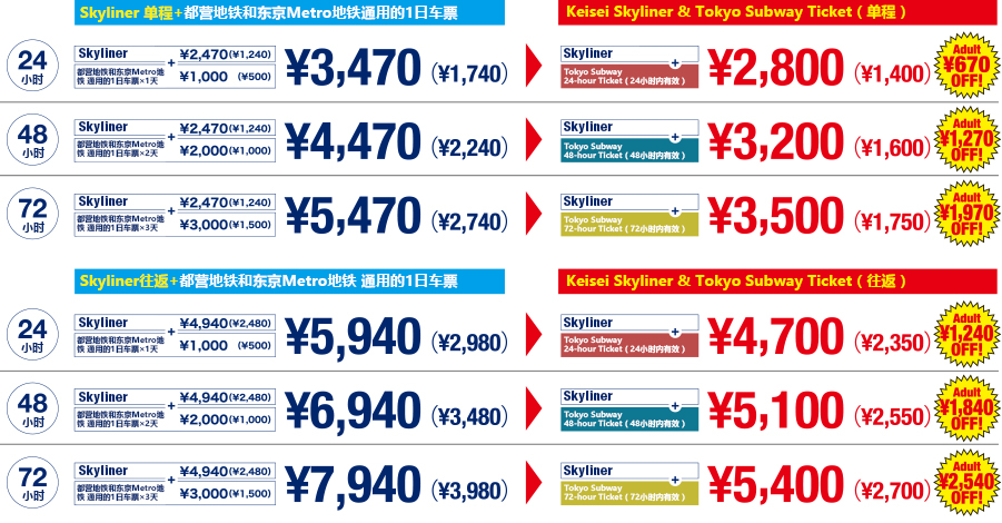 Skyliner和东京地铁优惠套票